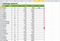 Как использовать функцию если в excel — пошаговая инструкция (2019)