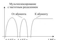 Максимальная скорость адсл интернет